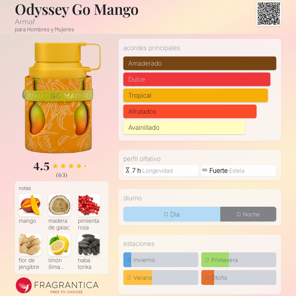 DUMMY - Armaf Odyssey Go Mango 100ml EDP